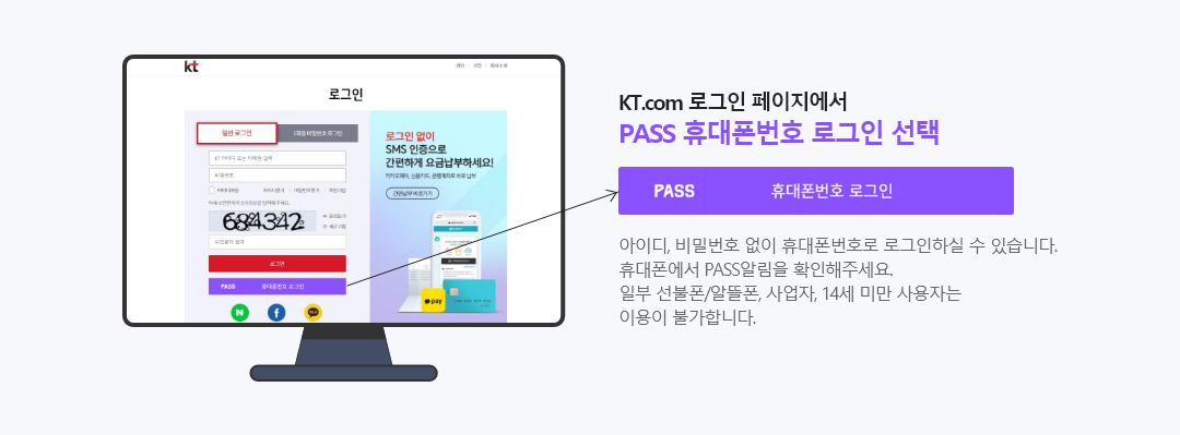 KT.com 로그인 페이지에서 PASS 휴대폰번호 로그인 선택. 아이디, 비밀번호 없이 휴대폰번호로 로그인하실 수 있습니다. 휴대폰에서 PASS 알림을 확인해 주세요. 일부 선불폰/알뜰폰, 사업자, 14세 미만 사용자는 이용이 불가합니다.