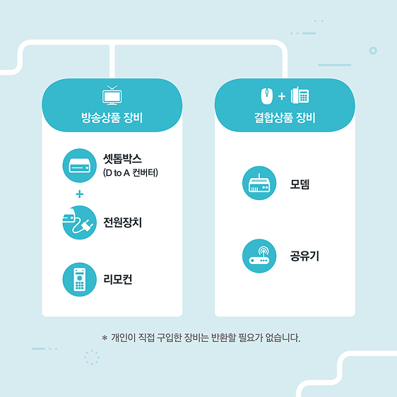 다음사항 참조